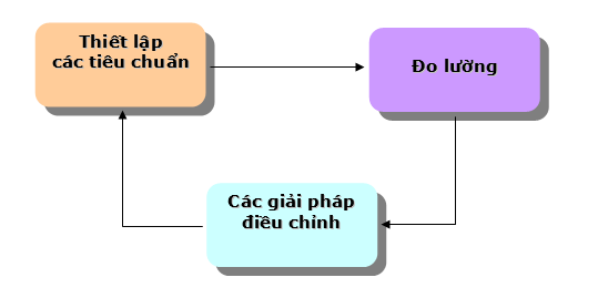 chức năng kiểm tra 1 chức năng kiểm tra 1