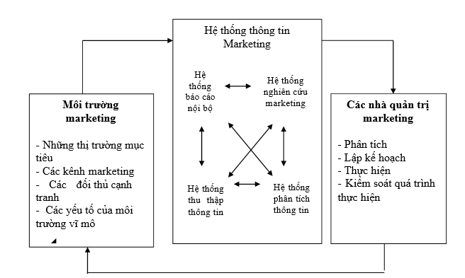 nghiên cứu marketing 1