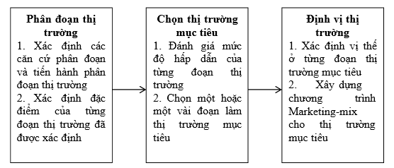 Marketing mục tiêu của doanh nghiệp 1 Marketing mục tiêu của doanh nghiệp 1