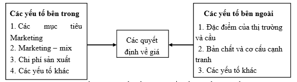 Khái niệm giá Khái niệm giá