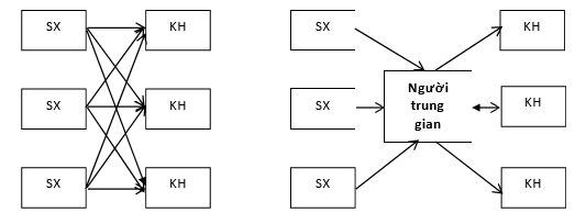 Quyết định phân phối 1