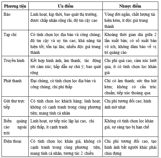 xúc tiến bán hàng 1 xúc tiến bán hàng 1