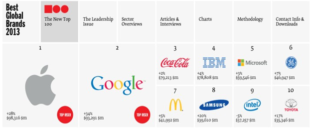 Quản lý thương hiệu Quản lý thương hiệu