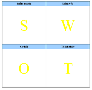 lập kế hoạch kinh doanh 1 lập kế hoạch kinh doanh 1