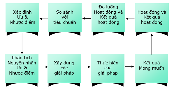chức năng kiểm tra 2 chức năng kiểm tra 2