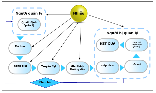 thông tin trong quản lý 2 thông tin trong quản lý 2