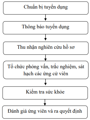 Quản lý nhân sự 2 Quản lý nhân sự 2