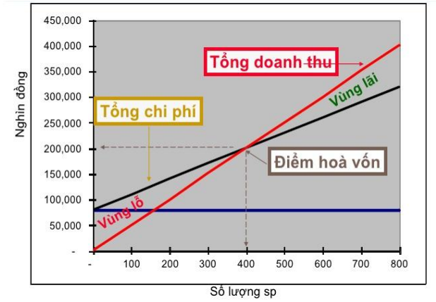 lập kế hoạch kinh doanh 2 lập kế hoạch kinh doanh 2