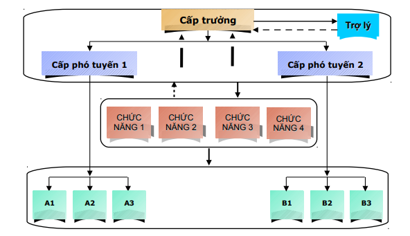 Nội dung chức năng tổ chức 2 Nội dung chức năng tổ chức 2