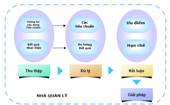 thông tin trong quản lý 3 thông tin trong quản lý 3