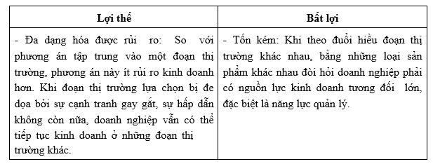 Marketing mục tiêu của doanh nghiệp 3 Marketing mục tiêu của doanh nghiệp 3