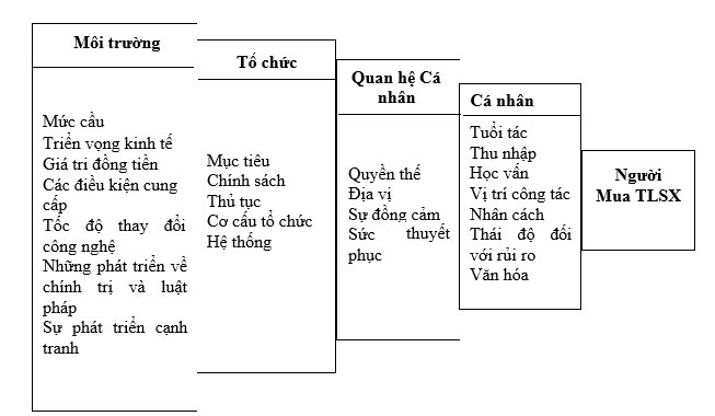 hành vi mua của tổ chức 1 hành vi mua của tổ chức 1