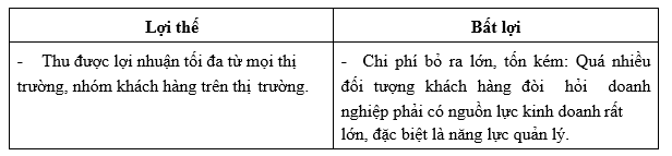 Marketing mục tiêu của doanh nghiệp 5 Marketing mục tiêu của doanh nghiệp 5