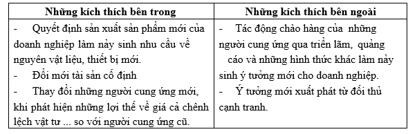 hành vi mua của tổ chức 2 hành vi mua của tổ chức 2