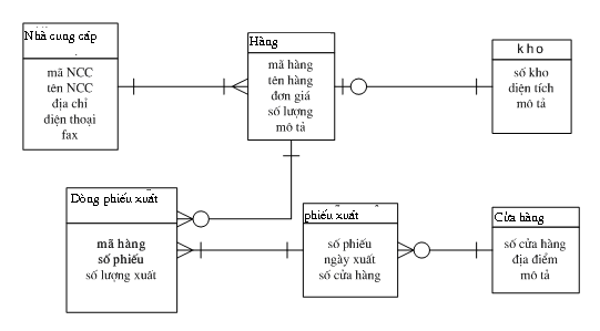 Cách vẽ sơ đồ hệ thống mạng lan trong công ty  thicongmanglanwificom